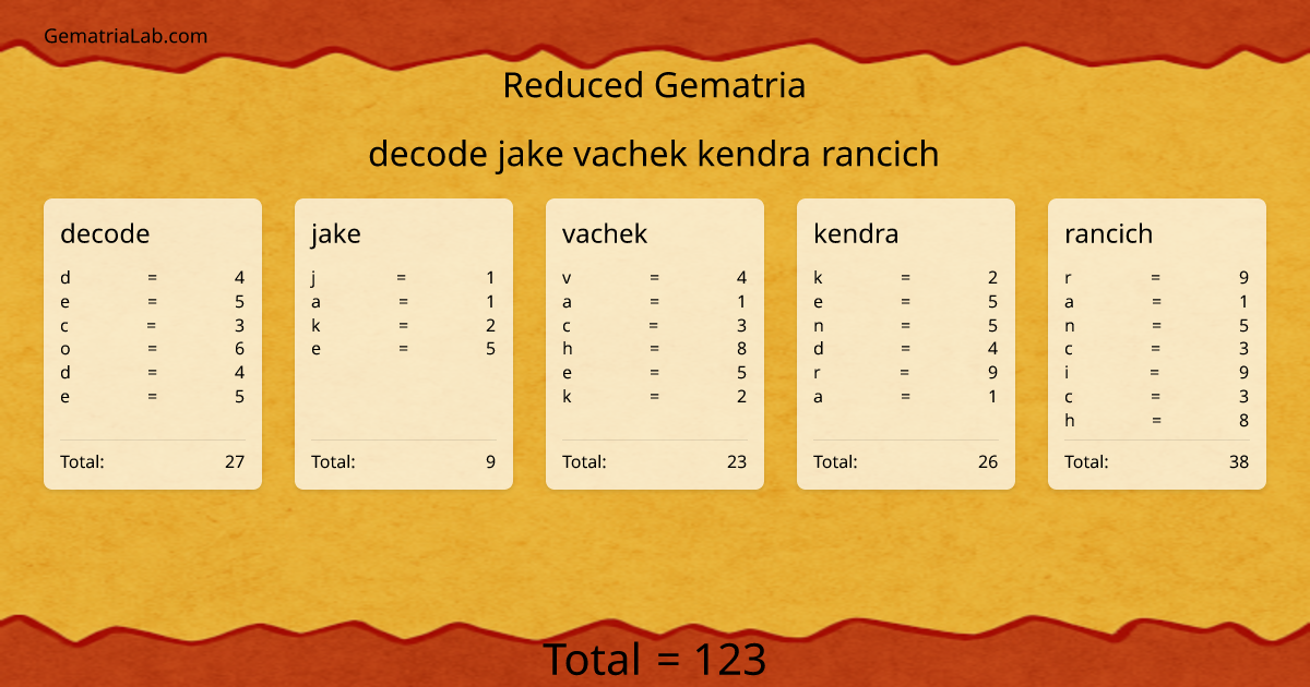 decode jake vachek kendra rancich in reduced Gematria